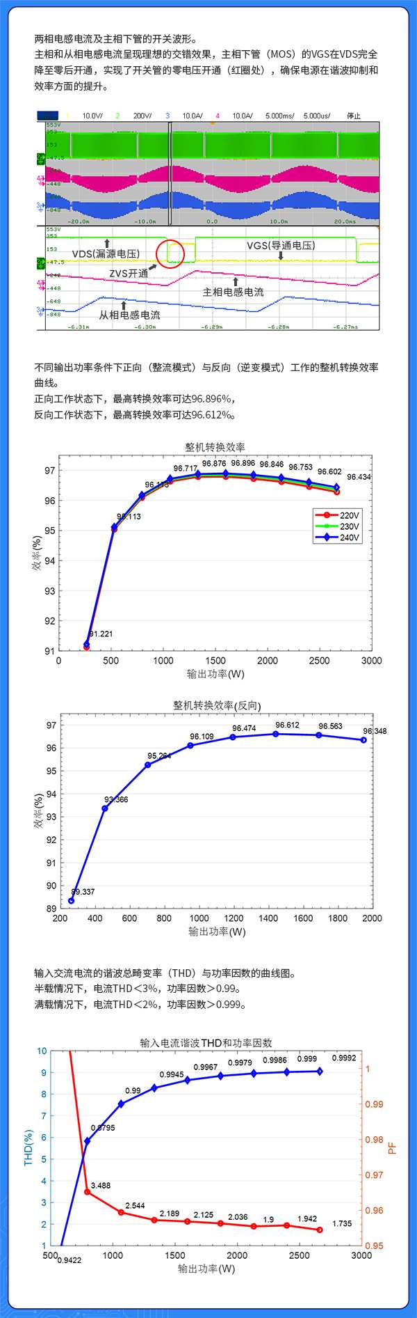 绿色能源 数字革新 ， 极海G32R501全数字双向电源(满足钛金能效标准)参考方案正式发布 (https://ic.work/) 国产动态 第6张