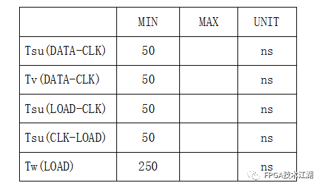 FPGA实现TLC5620数模转换，硬核技术指南，轻松掌握设计精髓！ (https://ic.work/) 工控技术 第7张