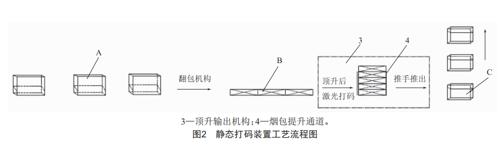 地下圆塔型自行车立体车库，自动存取，高效便捷，吸引你的目光。 (https://ic.work/) 工控技术 第2张