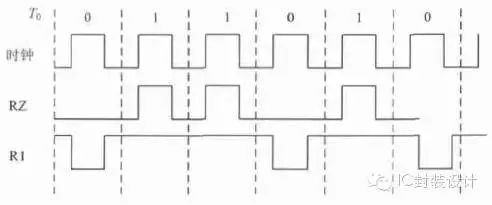 IC测试基本原理与ATE测试向量生成 (https://ic.work/) 技术资料 第2张