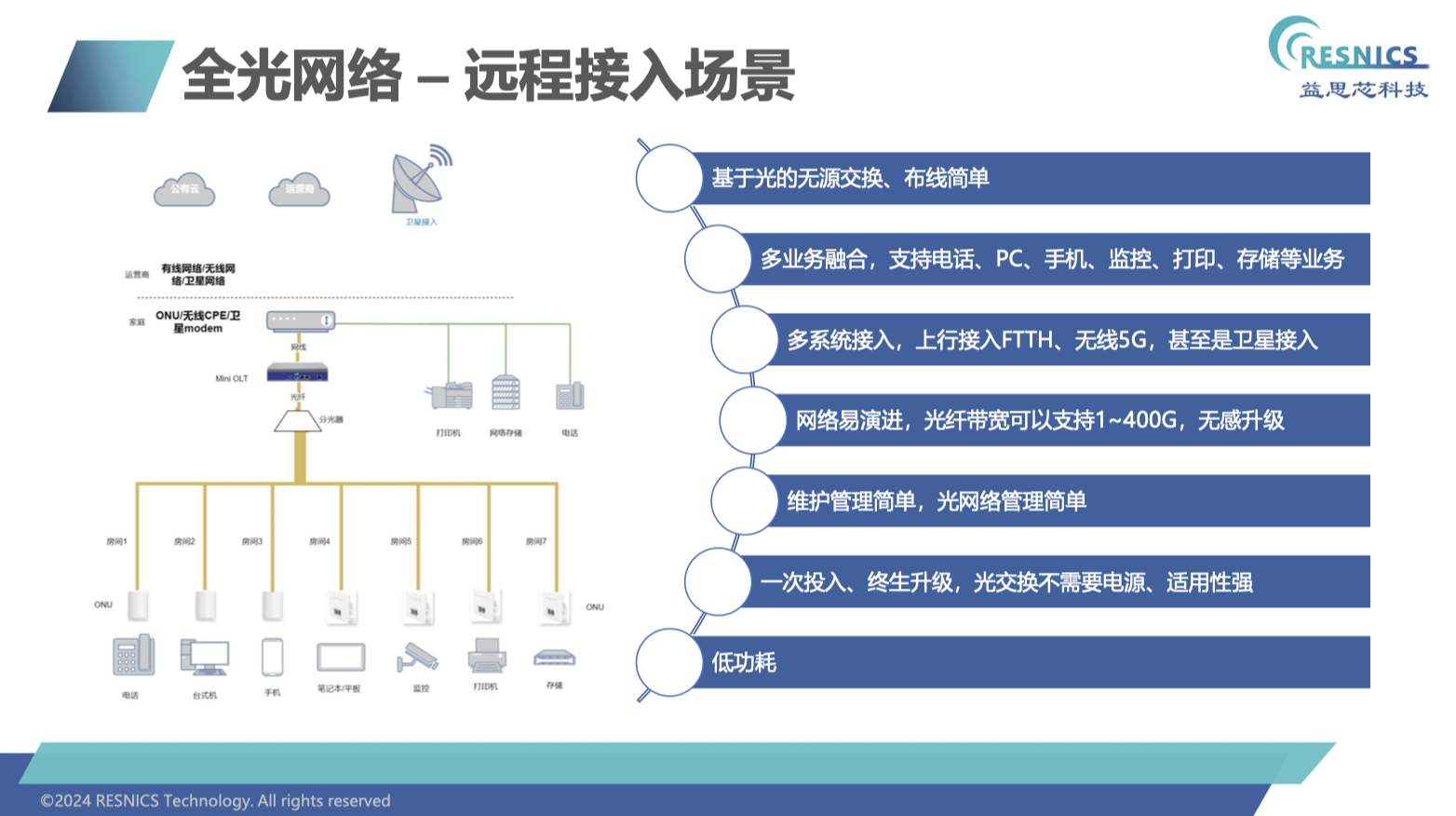 使用RISC，益思芯科技展示最新全光网络方案 (https://ic.work/) 产业洞察 第2张