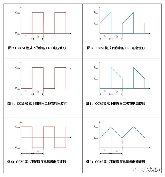 精简版：降压转换器图解与计算，快速掌握，助您高效设计应用！ (https://ic.work/) 工控技术 第5张