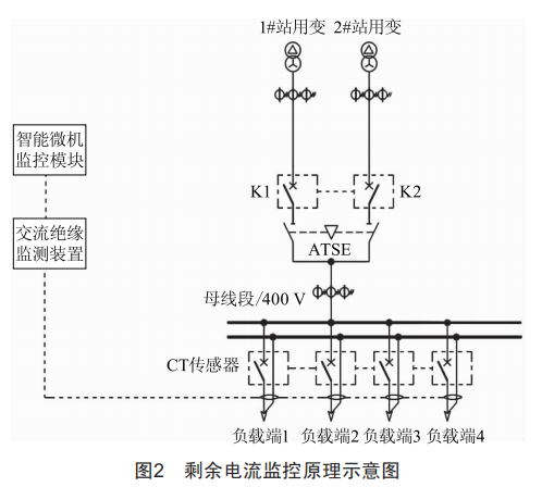 400V交流智能电流监测，系统设计及应用，保障电力安全，高效节能。 (https://ic.work/) 工控技术 第2张