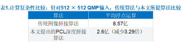 增强视觉传感器功能：3D图像拼接算法帮助扩大视场 (https://ic.work/) 产业洞察 第8张