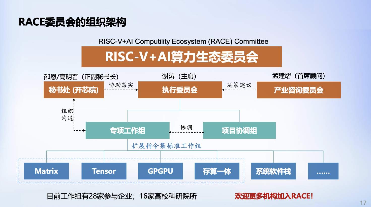 RISC+AI将成为撼动CUDA生态的一股力量 (https://ic.work/) 产业洞察 第4张