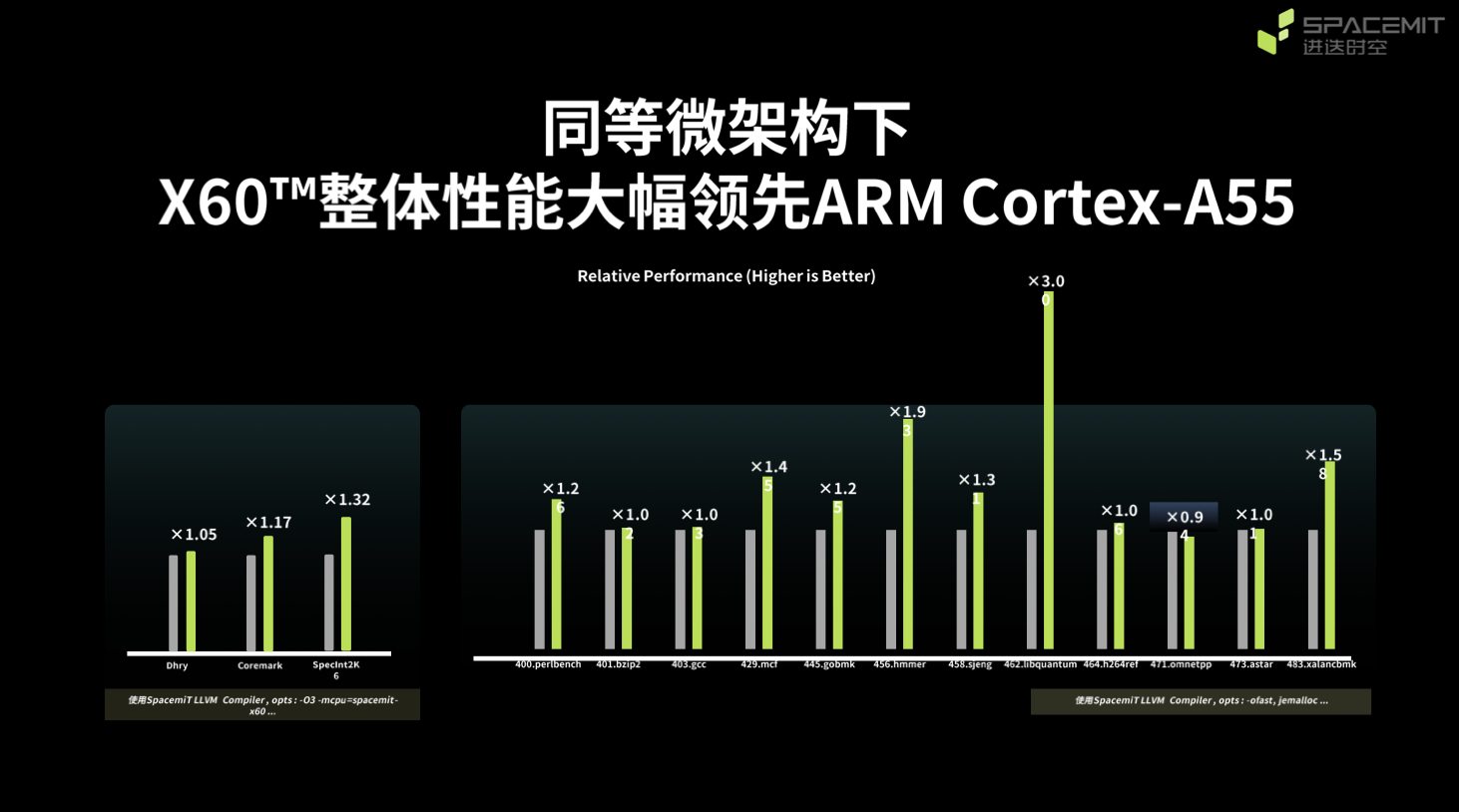 在效率、功耗和算力成本上实现对于X86和Arm的全面超越｜进迭时空于上海滴水湖论坛展示全球首款8核RISC AI CPU——SpacemiT Key Stone K1 (https://ic.work/) 产业洞察 第4张