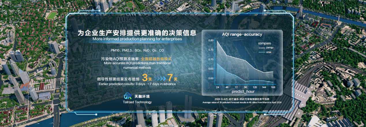 华为云盘古气象大模型升级，精准挑战公里级区域预报，引领行业新高度。 (https://ic.work/) 产业洞察 第2张