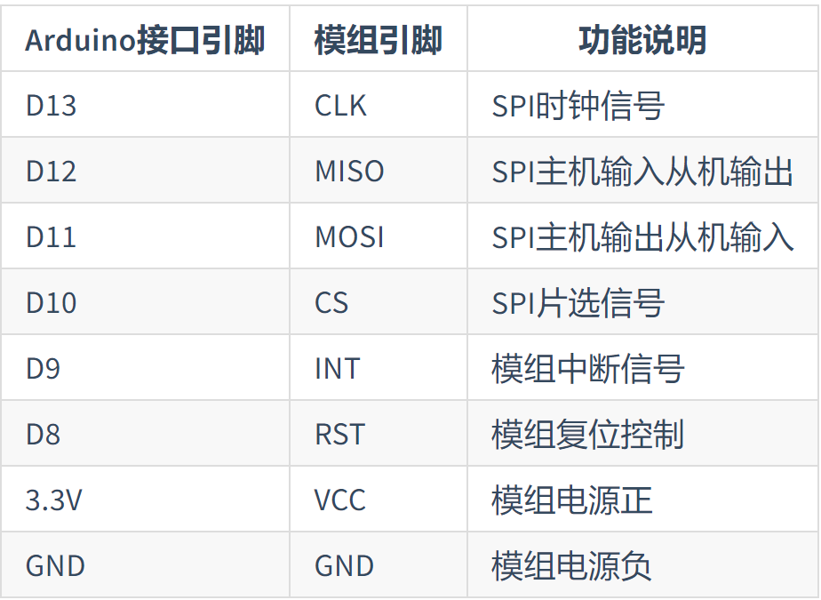 RW007 Wi 实战分享 (https://ic.work/) 技术资料 第3张