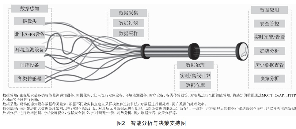 智能环境监测系统研究，AIOT平台赋能，精准高效，引领行业新趋势。 (https://ic.work/) 工控技术 第2张