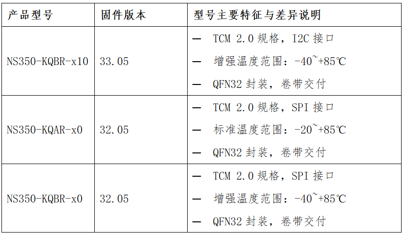 新品上市！国民技术第四代可信计算芯片NS350量产，性能卓越！ (https://ic.work/) 国产动态 第2张