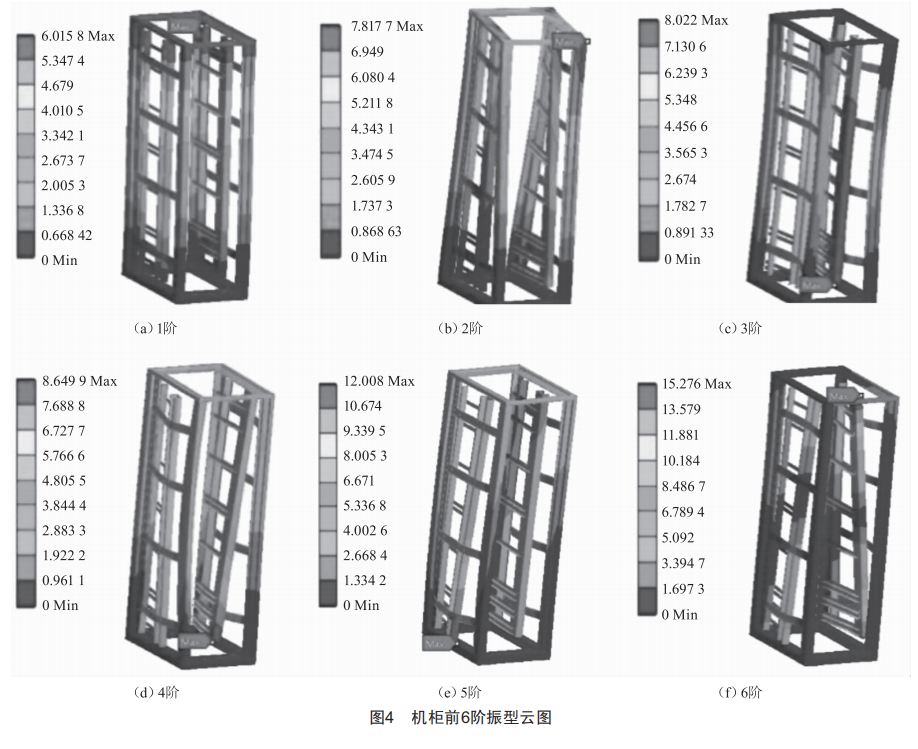 联锁机柜动态特性深度剖析与优化策略，提升性能，吸引用户关注。 (https://ic.work/) 工控技术 第8张