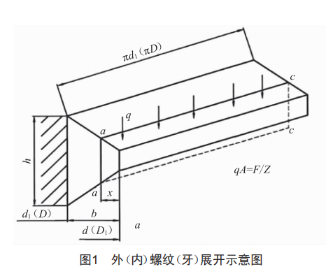 螺纹牙环形剪切力学模型研究，精简有力，引领行业前沿，值得一读。 (https://ic.work/) 工控技术 第1张