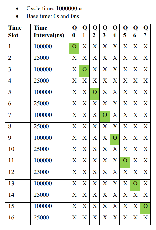 TSN网络中时间感知整形器的性能验证实测 (https://ic.work/) 技术资料 第4张