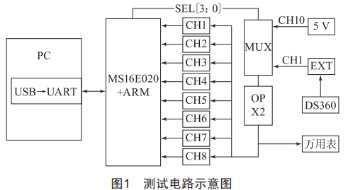 MS16E020 A/D转换芯片外部基准源REF5025与MAX6325对比测试分析 (https://ic.work/) 工控技术 第1张