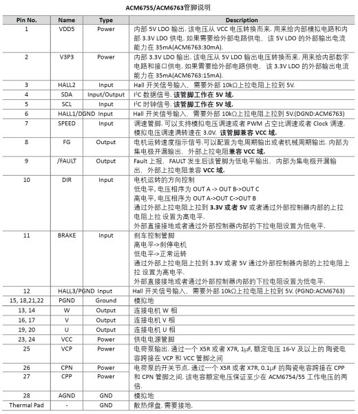 内置MOS全集成三相直流无刷电机BLDC驱动芯片方案 (https://ic.work/) 产业洞察 第5张