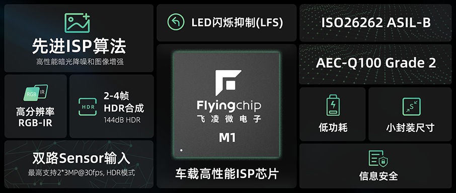 思特威正式发布子品牌飞凌微，首发产品定位智驾视觉处理 (https://ic.work/) 产业洞察 第3张