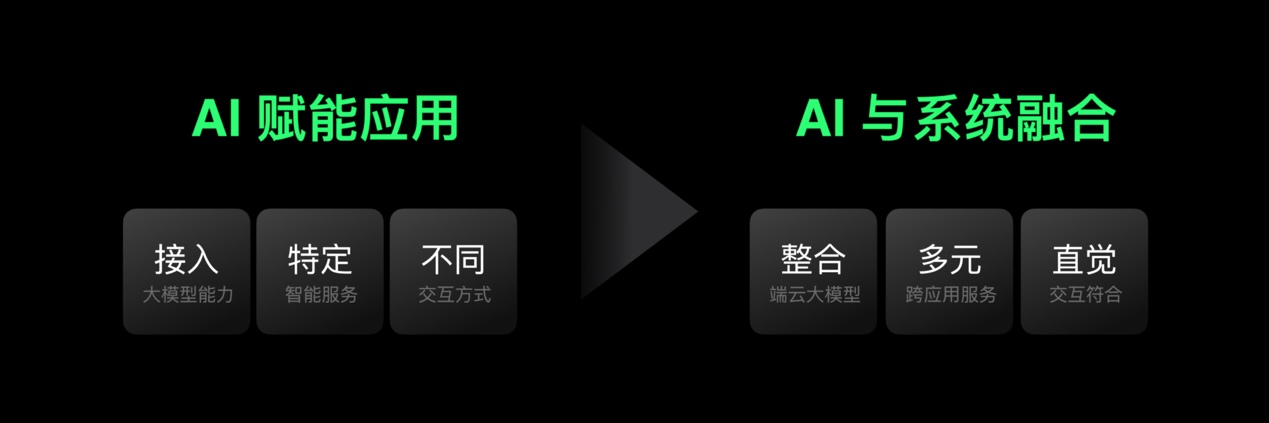 首发潮汐引擎x天玑9400最强组合，Find X8系列发布会定档 (https://ic.work/) 产业洞察 第10张