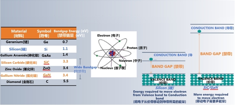 克服碳化硅制造挑战，助力未来电力电子应用 (https://ic.work/) 产业洞察 第1张