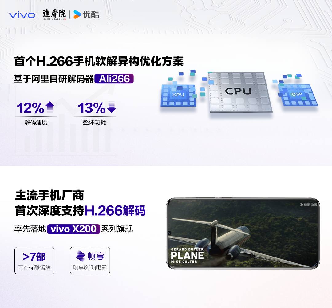 主流手机首次深度支持H.266vivo搭载Ali266 高清播放功耗下降13% (https://ic.work/) 产业洞察 第1张