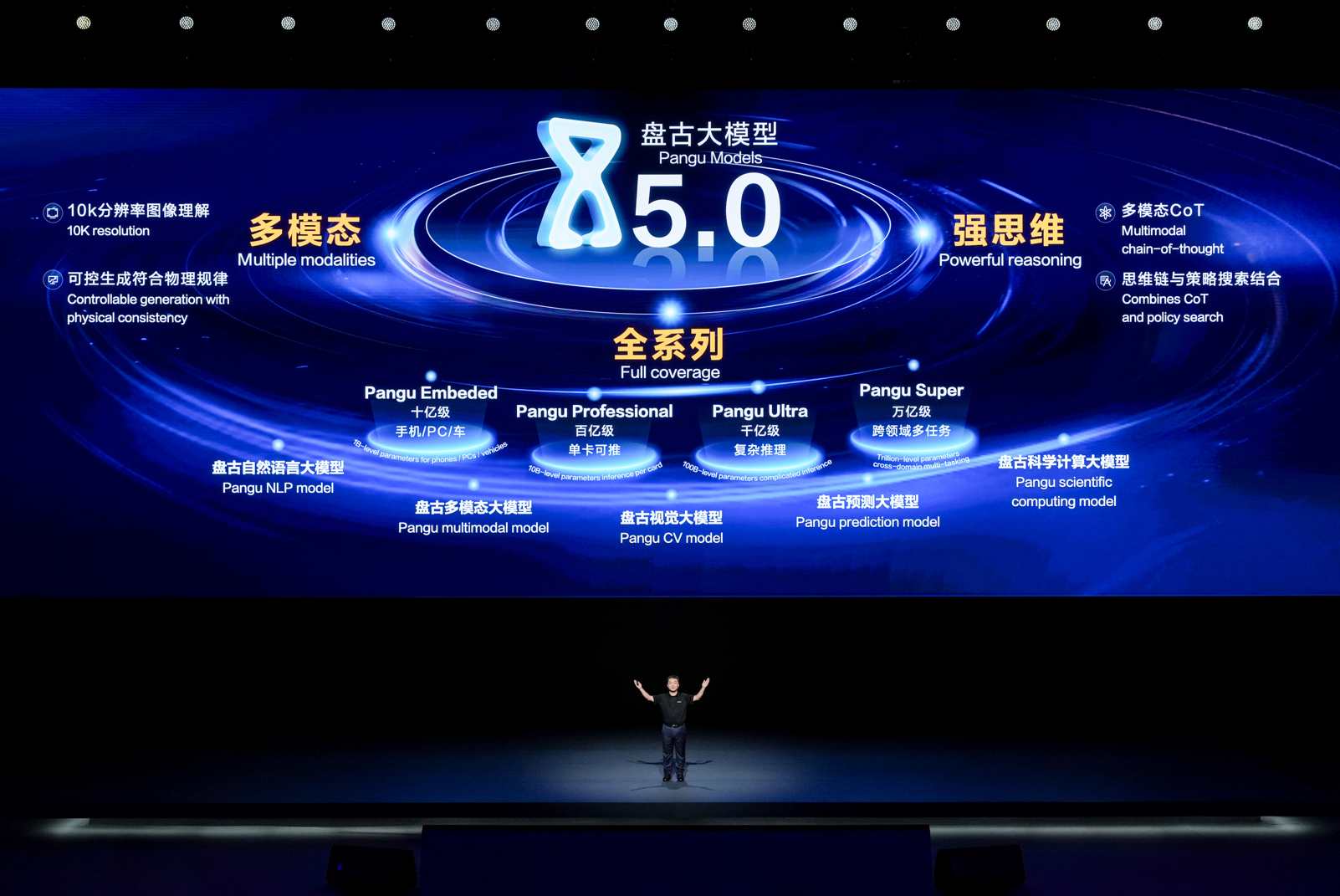 华为云CEO张平安：盘古大模型革新行业，引领未来新潮流 (https://ic.work/) 产业洞察 第2张