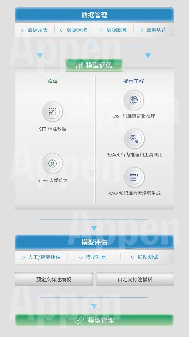 澳鹏Appen中国闪耀2024世界人工智能大会，引领AI新纪元！ (https://ic.work/) 产业洞察 第2张