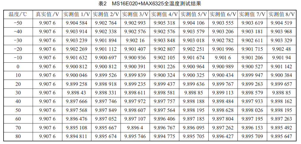 MS16E020 A/D转换芯片外部基准源REF5025与MAX6325对比测试分析 (https://ic.work/) 工控技术 第4张