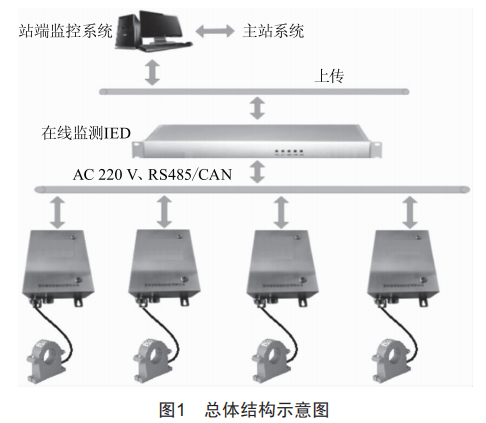 400V交流智能电流监测，系统设计及应用，保障电力安全，高效节能。 (https://ic.work/) 工控技术 第1张