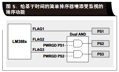 FPGA电源排序方案不足？速览专家设计，吸引你一读！ (https://ic.work/) 工控技术 第3张