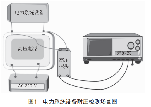 高压电源研究：精准检测电力系统电气设备过压，保障安全。 (https://ic.work/) 工控技术 第1张