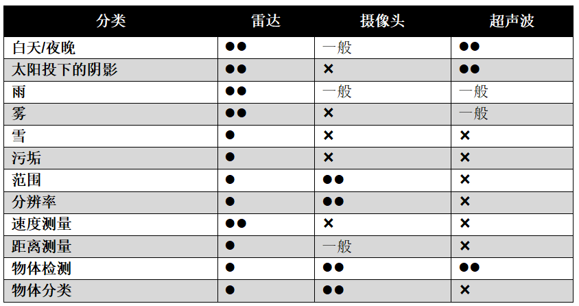 通过实时盲区检测提高车辆安全性 (https://ic.work/) 产业洞察 第2张