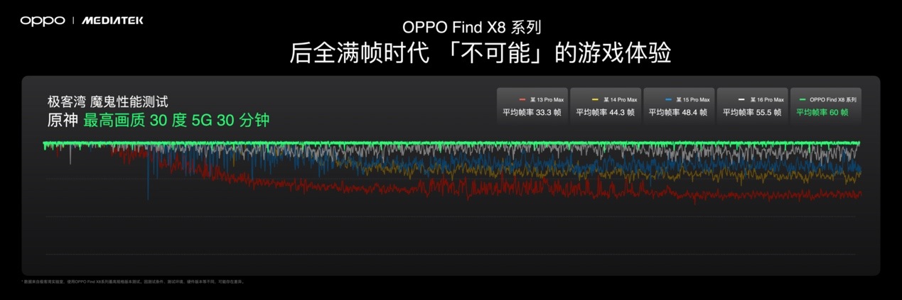 首发潮汐引擎x天玑9400最强组合，Find X8系列发布会定档 (https://ic.work/) 产业洞察 第9张