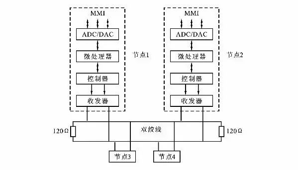 CAN总线异常波形解析，了解这些，让你的系统更稳定！ (https://ic.work/) 技术资料 第2张