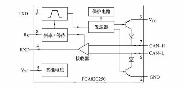 CAN总线异常波形解析，了解这些，让你的系统更稳定！ (https://ic.work/) 技术资料 第3张