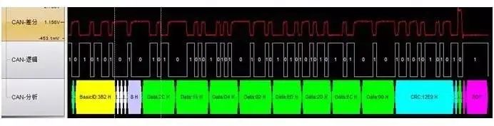 CAN总线异常波形解析，了解这些，让你的系统更稳定！ (https://ic.work/) 技术资料 第5张