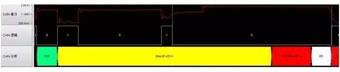 CAN总线异常波形解析，了解这些，让你的系统更稳定！ (https://ic.work/) 技术资料 第9张