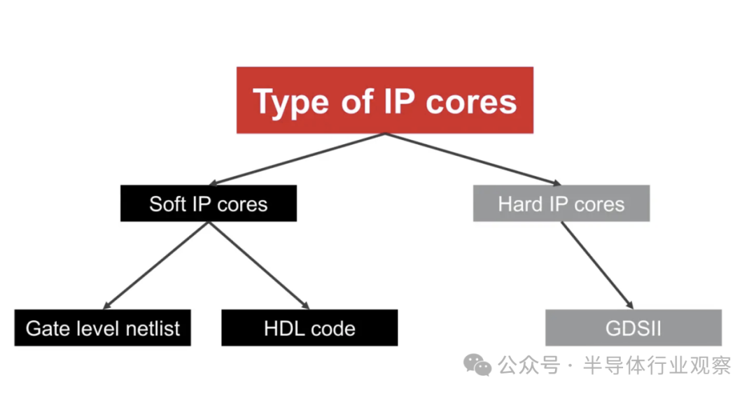 芯片行业的IP，究竟是何物？揭秘行业核心，不容错过！ (https://ic.work/) 技术资料 第2张