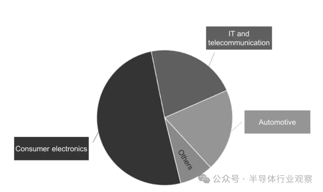 芯片行业的IP，究竟是何物？揭秘行业核心，不容错过！ (https://ic.work/) 技术资料 第4张