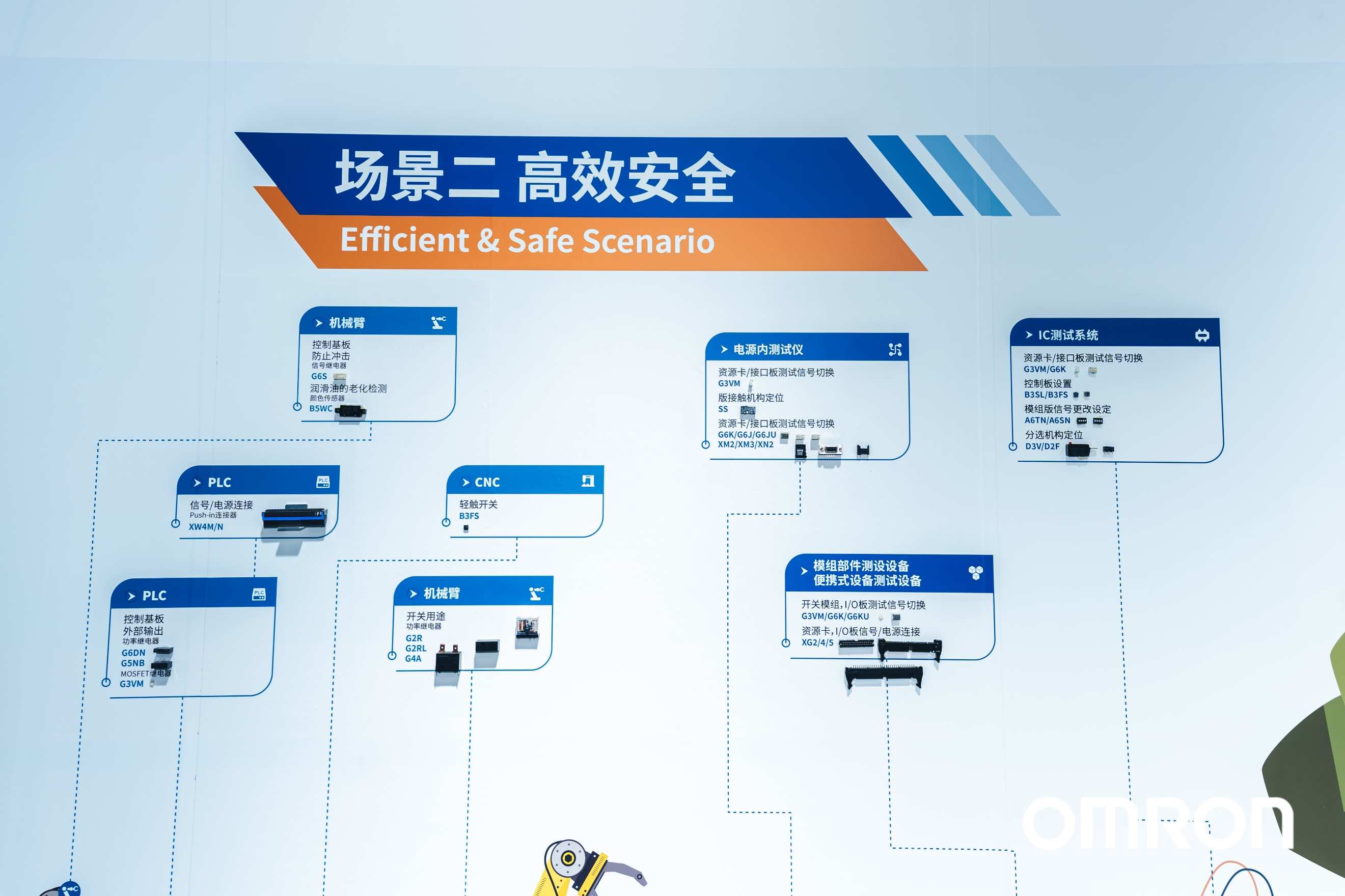 欧姆龙闪耀慕尼黑电子展，创新驱动数智化变革新篇章 (https://ic.work/) 产业洞察 第3张