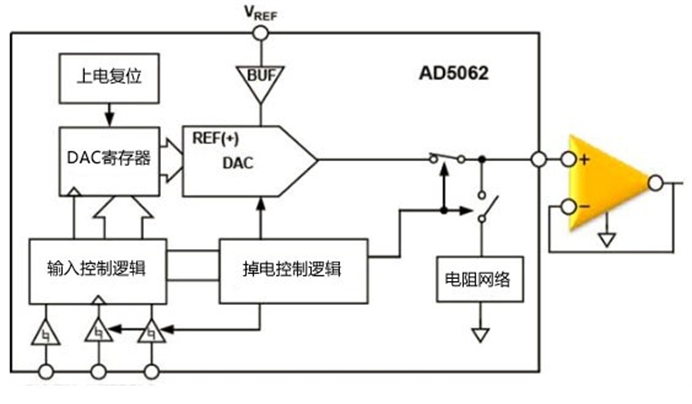 数模转换器建立时间了解吗？为什么数模转换器需要缓冲 (https://ic.work/) 工控技术 第3张