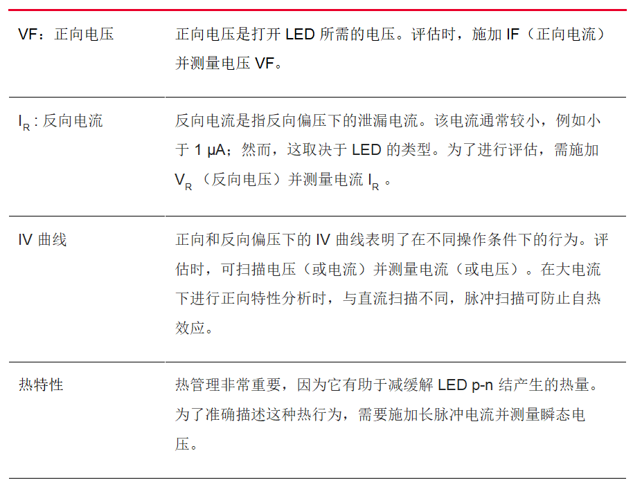 表征微型和超微型 LED 的主要考量因素 (https://ic.work/) 产业洞察 第2张