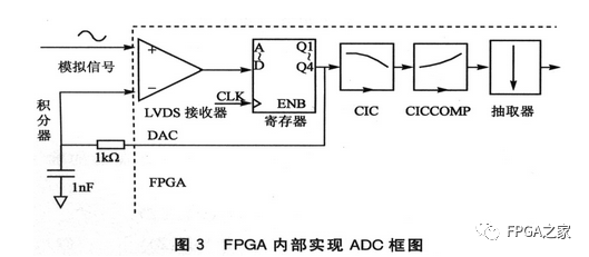FPGA内部LVDS接收器设计全攻略，轻松上手，一文秒懂！ (https://ic.work/) 工控技术 第5张