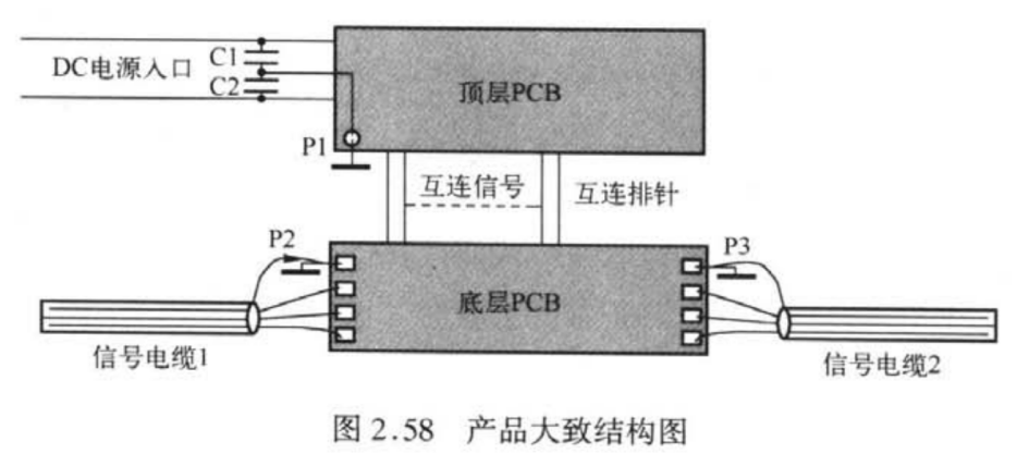 怎样接地才符合EMC (https://ic.work/) 技术资料 第1张