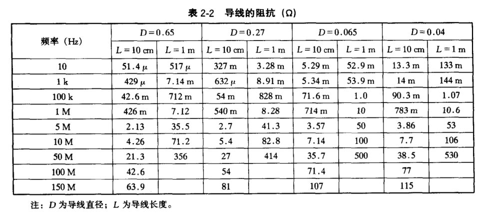 怎样接地才符合EMC (https://ic.work/) 技术资料 第4张