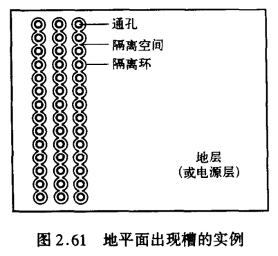 怎样接地才符合EMC (https://ic.work/) 技术资料 第5张