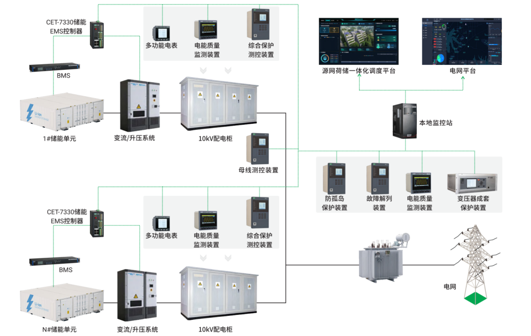 CET中电技术获工信部第二届能源电子产业创新大赛重点终端应用赛道二等奖 (https://ic.work/) 推荐 第3张