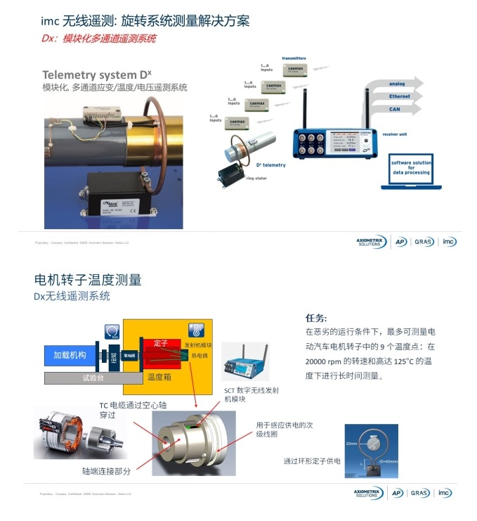 提升EV动力系统测量精度，imc先进测试方案，精准助力，不容错过！ (https://ic.work/) 产业洞察 第4张