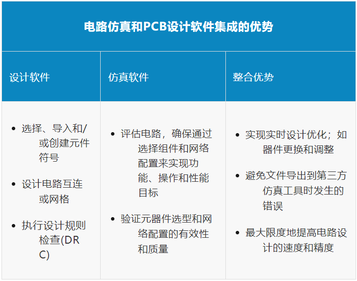 高效电路仿真与PCB设计软件，助您快速打造卓越电路设计方案。 (https://ic.work/) 技术资料 第2张