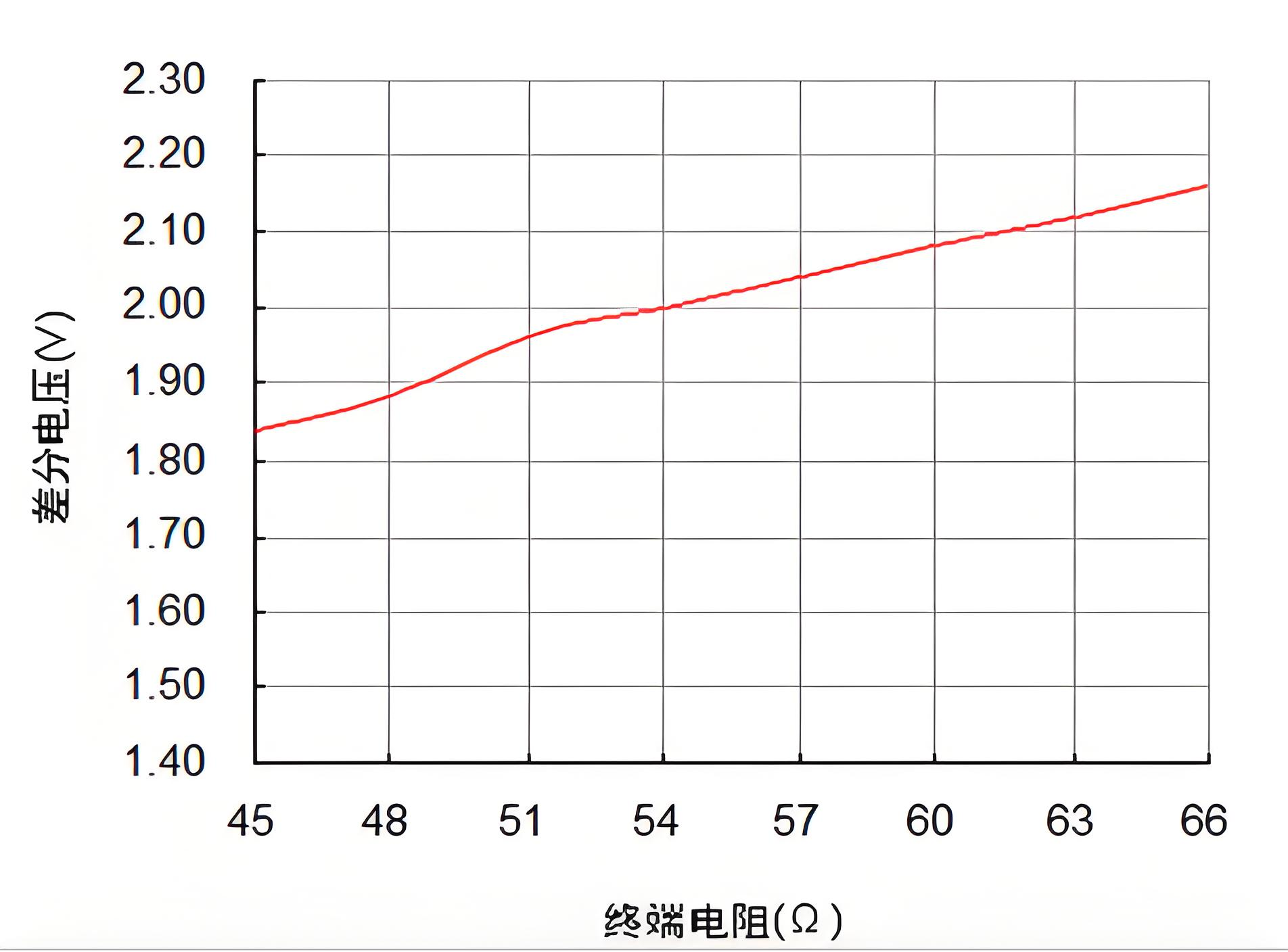 CAN通信节点多时，如何减少寄生电容和保障节点数量？ (https://ic.work/) 技术资料 第5张