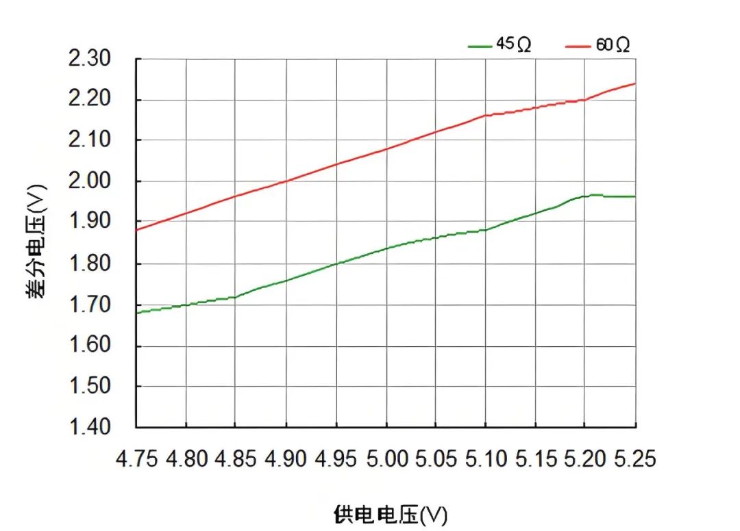 CAN通信节点多时，如何减少寄生电容和保障节点数量？ (https://ic.work/) 技术资料 第6张