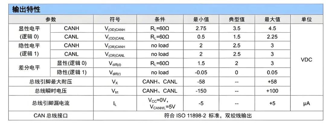 CAN通信节点多时，如何减少寄生电容和保障节点数量？ (https://ic.work/) 技术资料 第7张